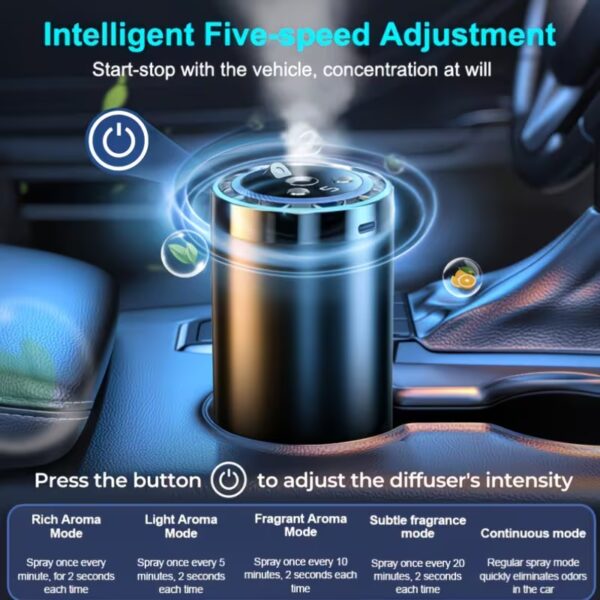 Smart Car Air Freshener with Aromatherapy Features (5) Smart Car Air Freshener with Aromatherapy Features - 3 bottles